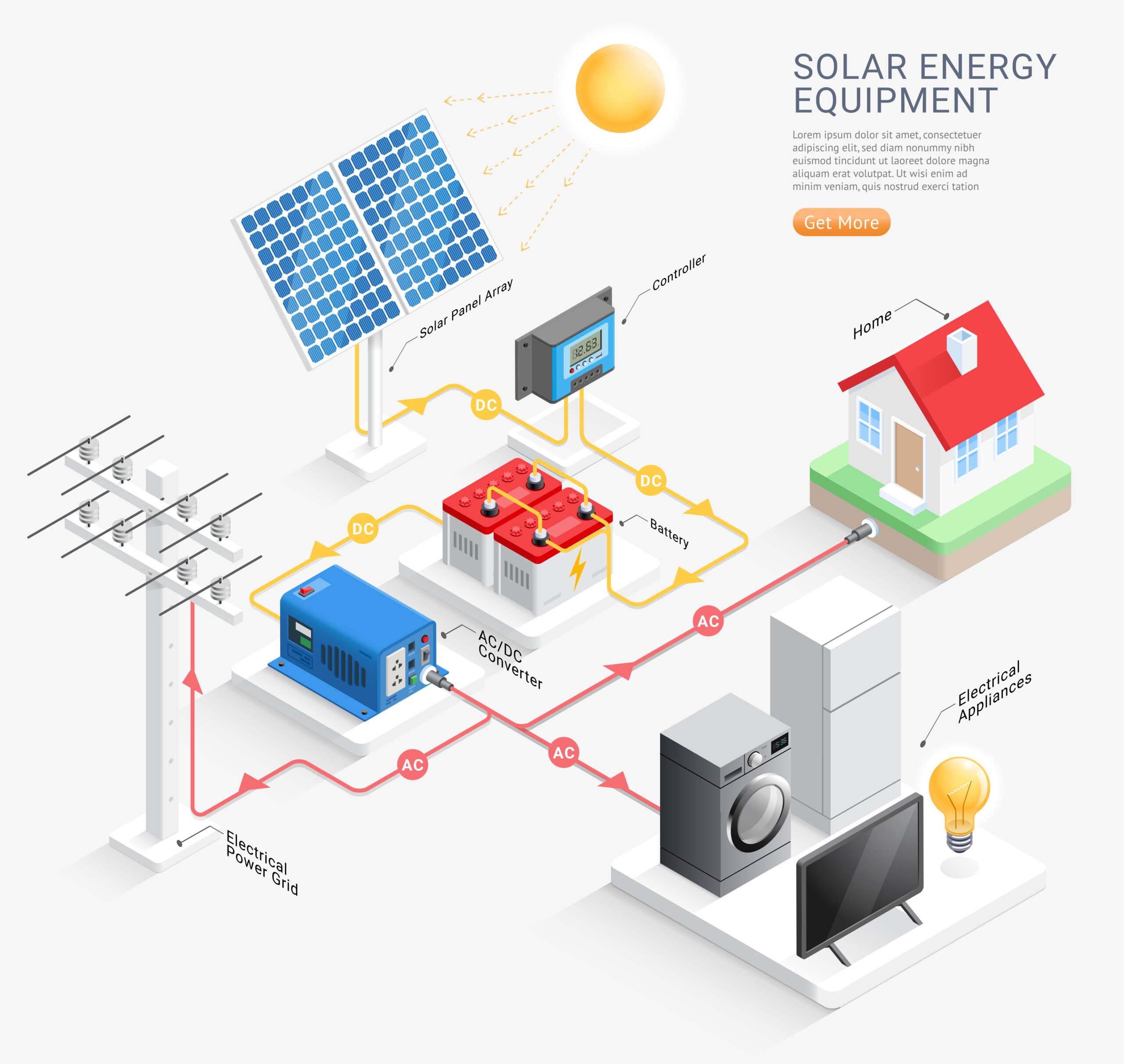 schematic-diagram-of-solar-off-grid-power-system-with-solar-panels-solar-inverter-solar-battery