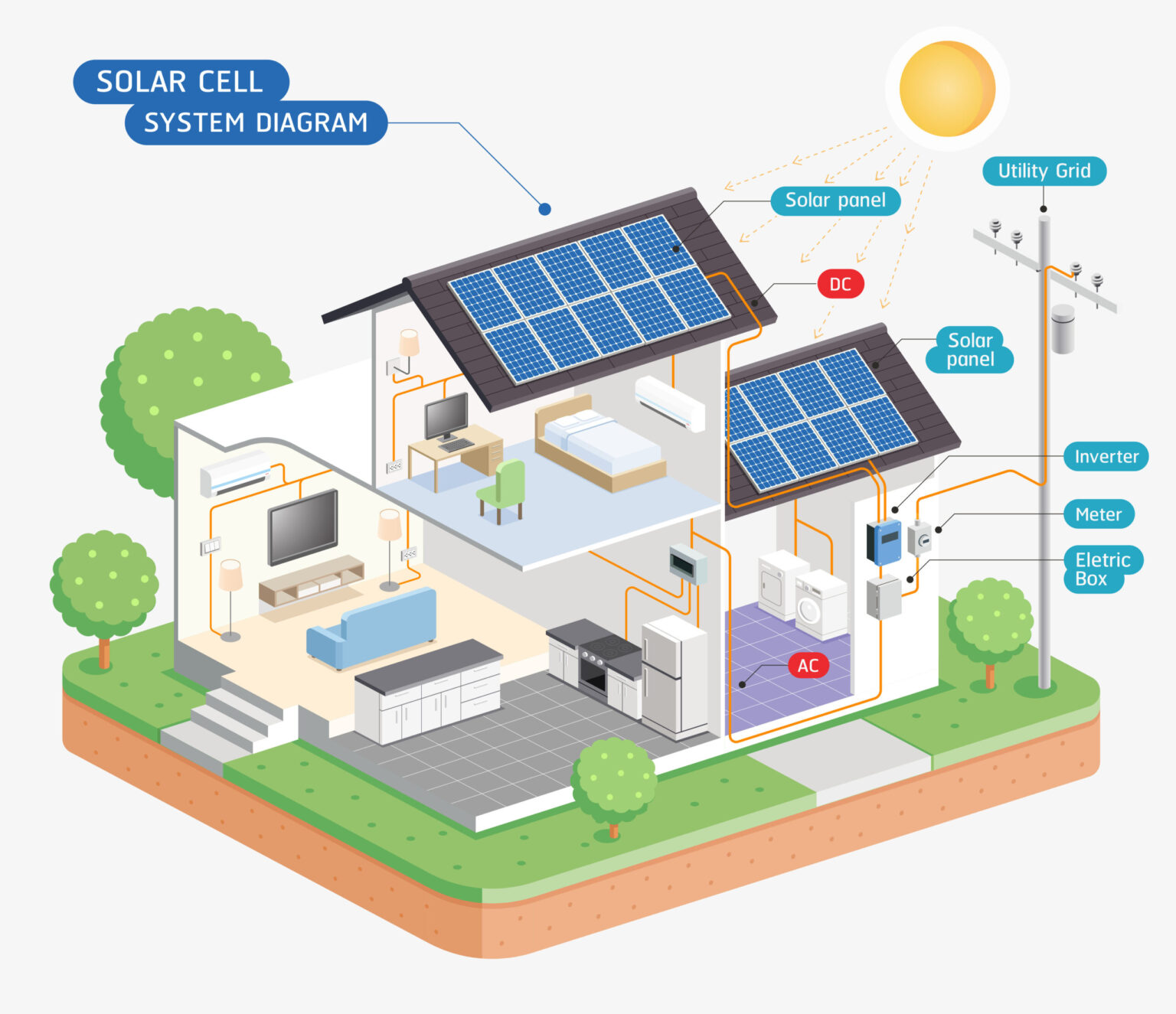 system-diagram-of-solar-on-grid-system