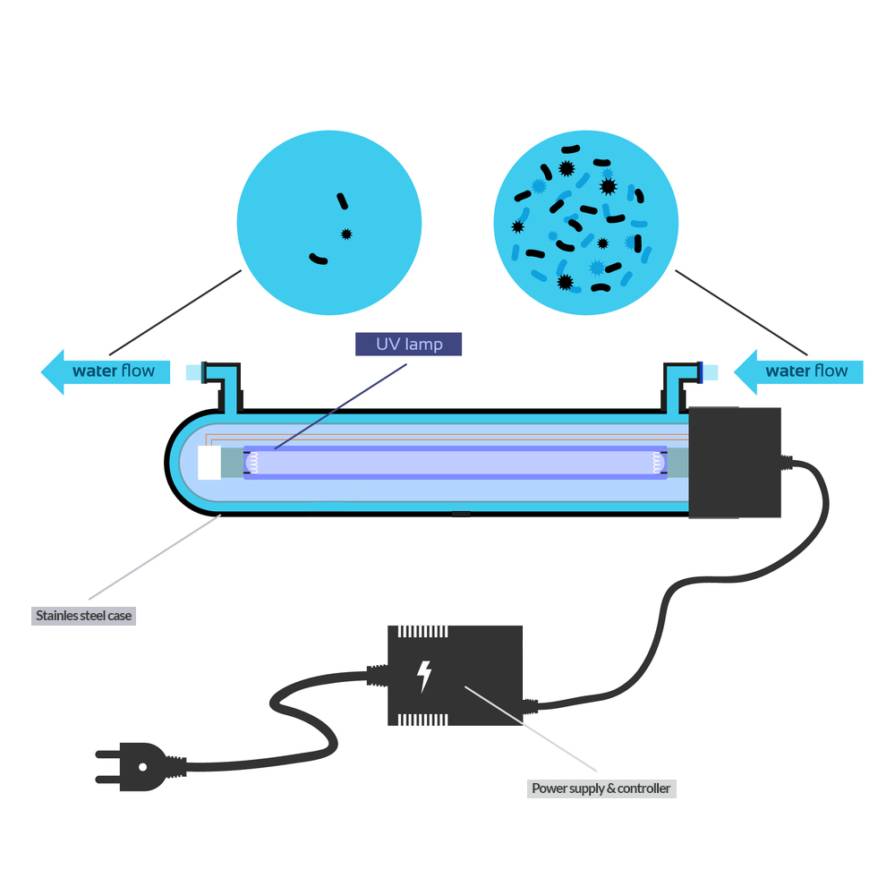 Ultimate Guide to Choosing the Best Water Purifier for Home