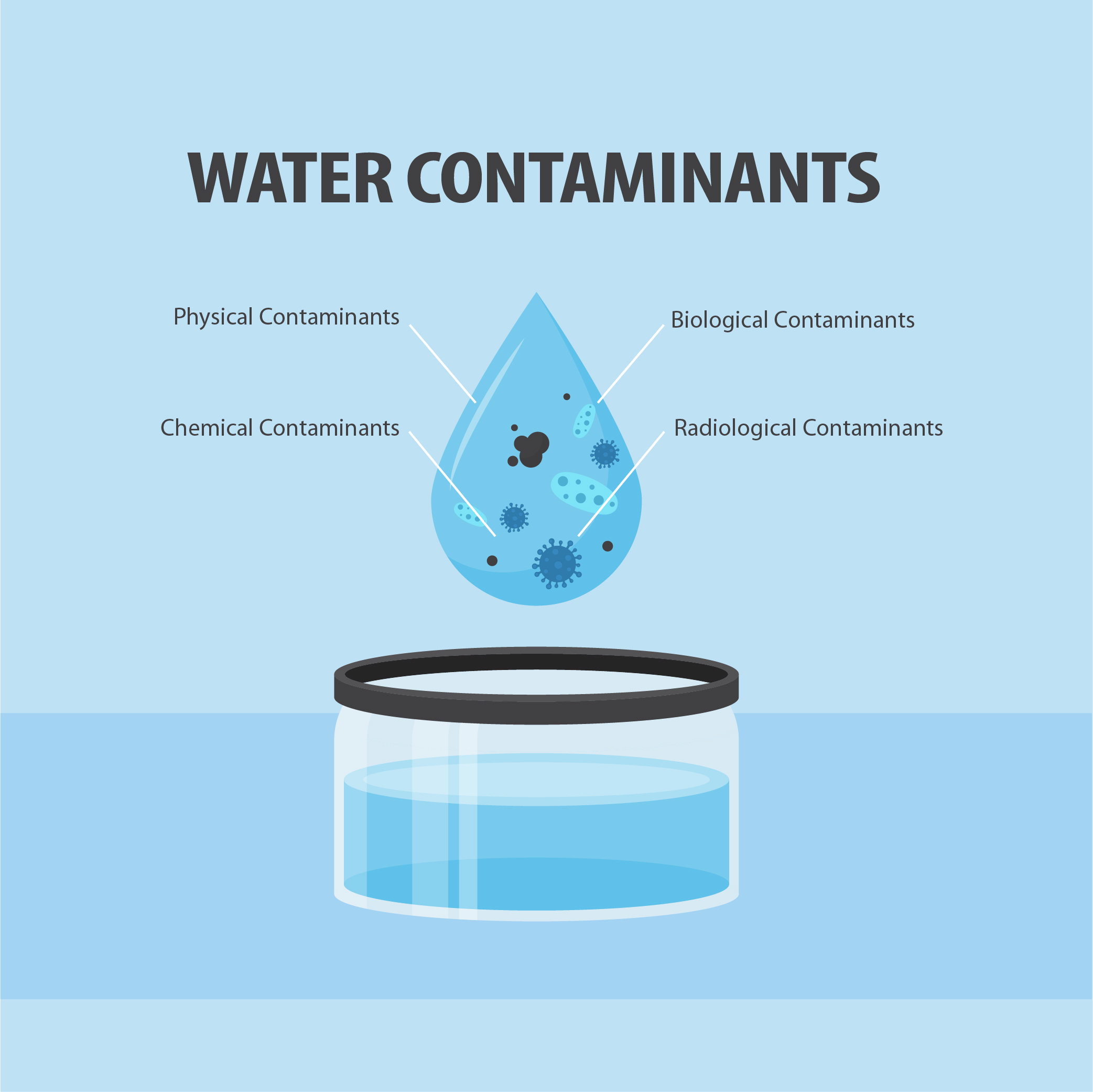 schematic-diagram-showing-contaminants-in-water